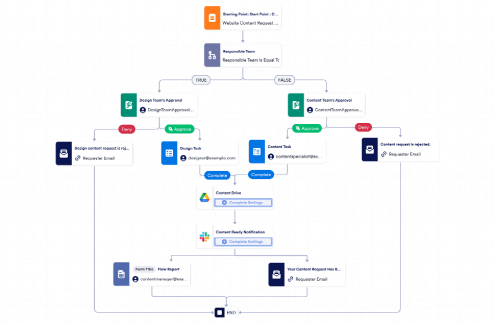 Website Content Workflow Template