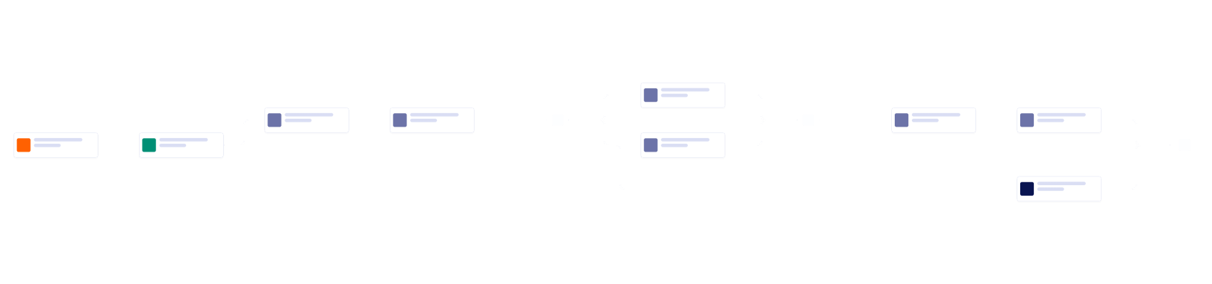 Website Design Workflow Template