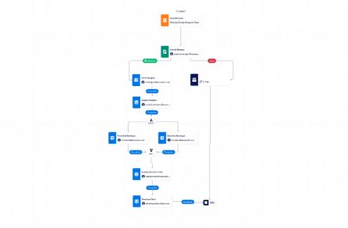 Website Design Workflow Template