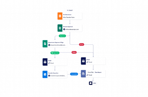 Wire Transfer Approval Workflow Template