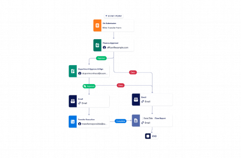 Wire Transfer Approval Workflow Template