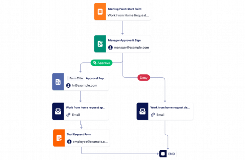 Work From Home Approval Request Template