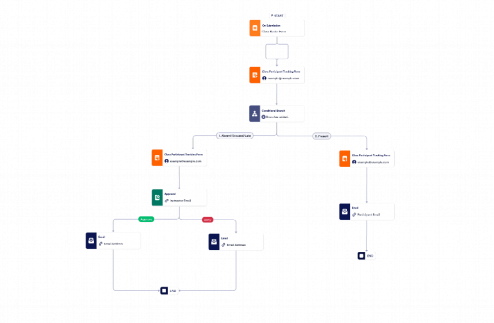 Workflow: Class Roster Form Workflow Template