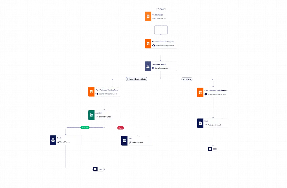 Workflow: Class Roster Form