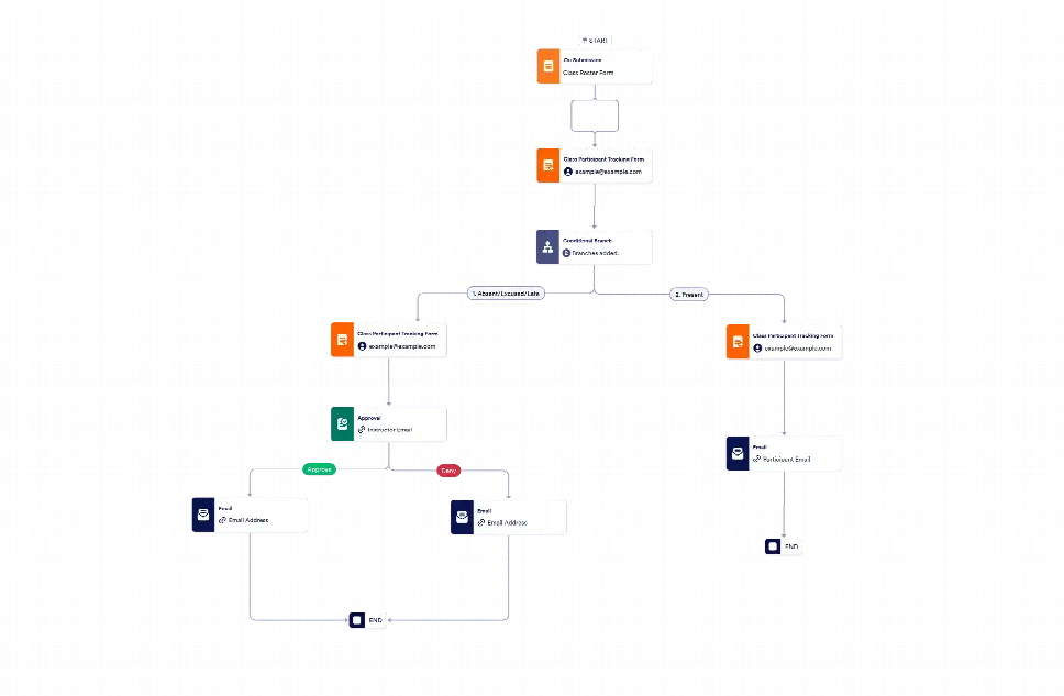 Workflow: Class Roster Form