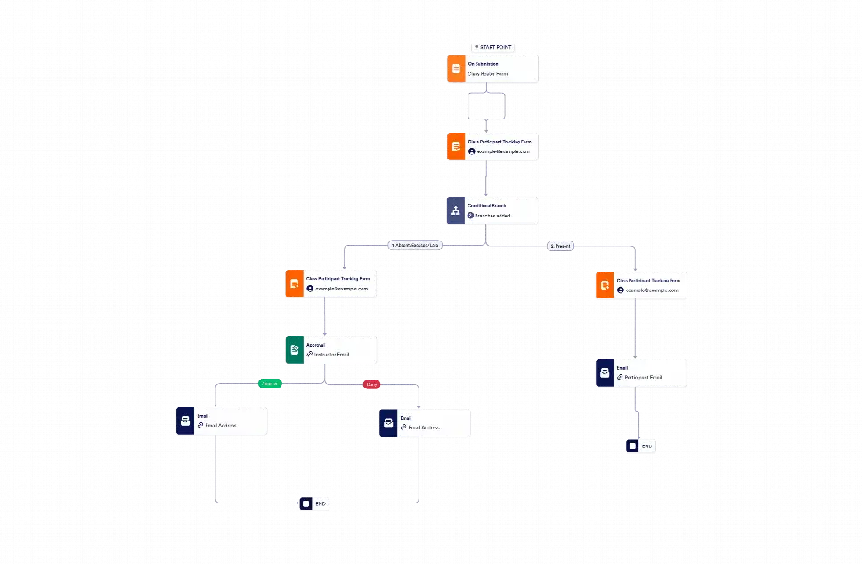 Workflow: Class Roster Form