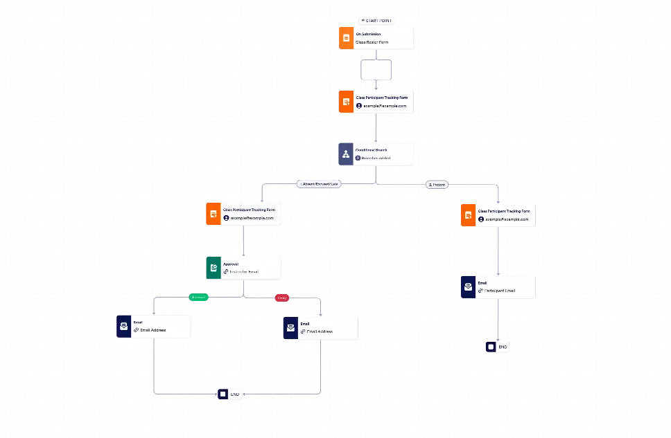 Workflow: Class Roster Form