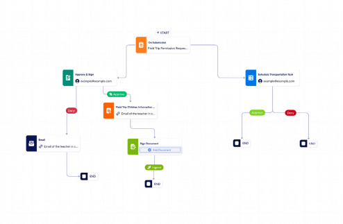 Workflow: Field Trip Permission Request Form Workflow Template