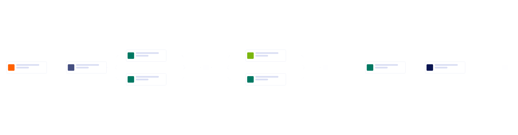 Workflow: Patient Appointment Request Form Workflow Template