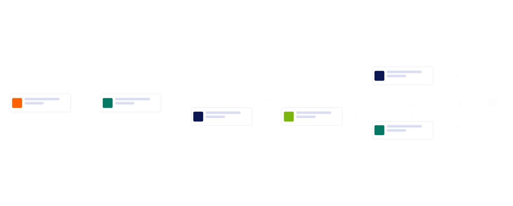 Workflow: Undergraduate Application Form Workflow Template