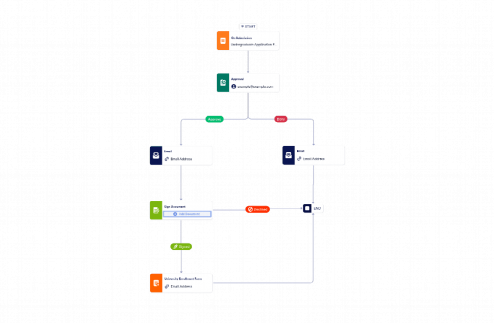 Workflow: Undergraduate Application Form Workflow Template