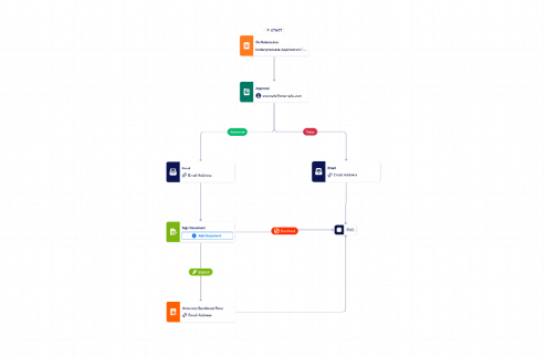 Workflow: Undergraduate Application Form Workflow Template