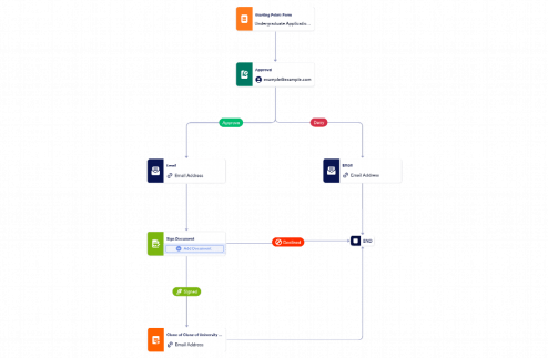 Workflow: Undergraduate Application Form Workflow Template