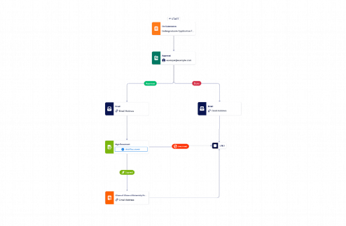 Workflow: Undergraduate Application Form Workflow Template