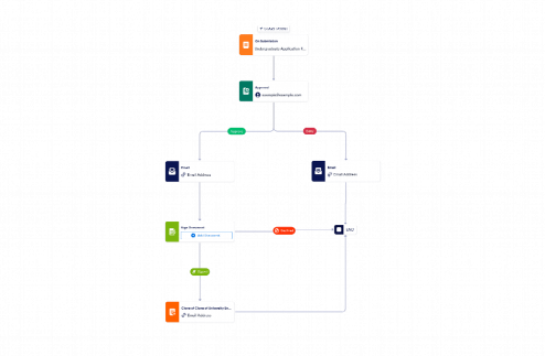 Workflow: Undergraduate Application Form Workflow Template