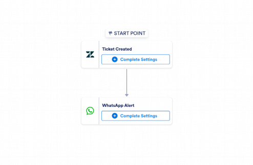 Zendesk to WhatsApp Automation Workflow Template