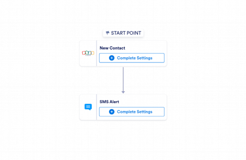 Zoho CRM to SMS Automation Workflow Template